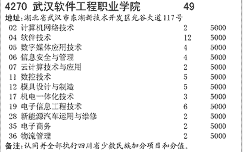 工具推荐类：深度剖析定制软件开发的五大实用工具有哪些？