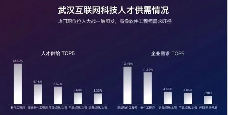 武汉软件公司:那些年,我们一起经历的故事